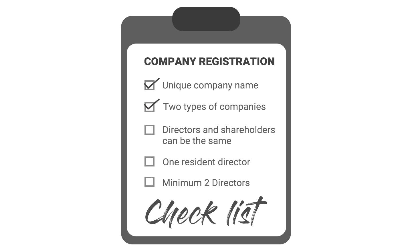 Eligibility Criteria for Company Registration in India